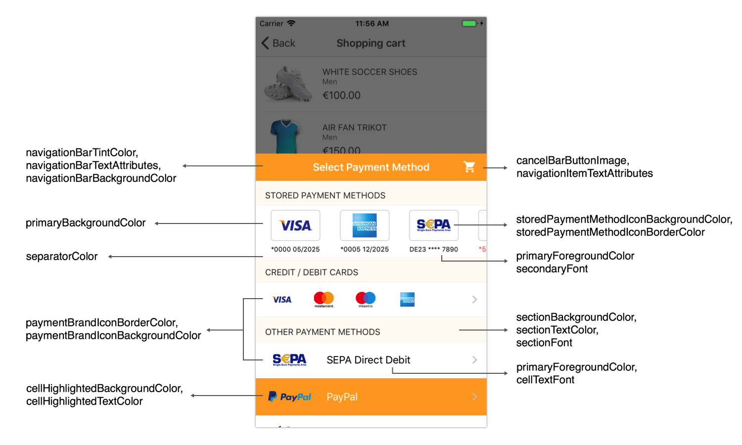 iOS Properties